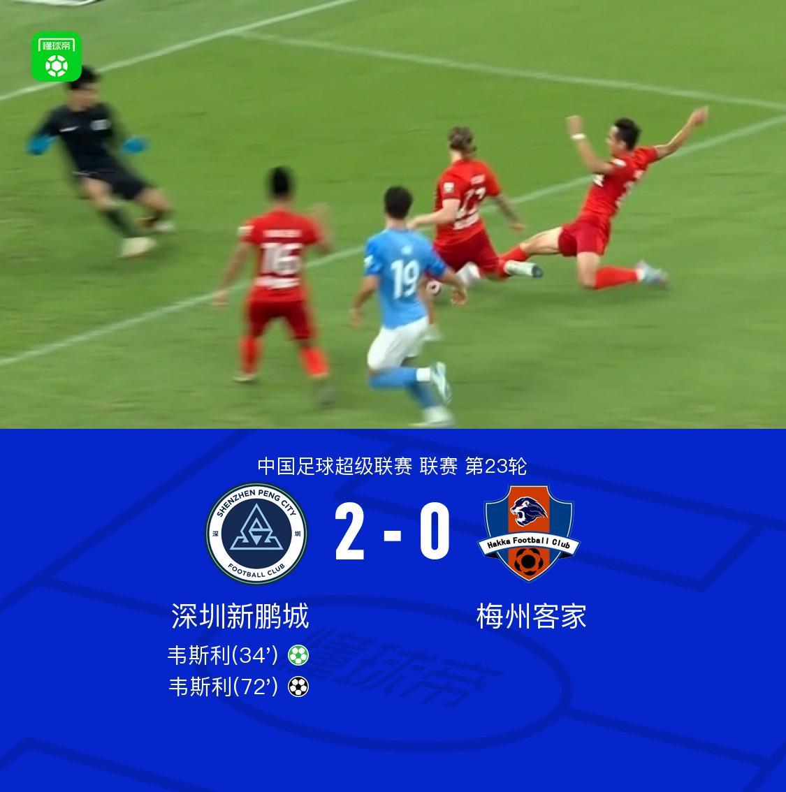九游官方平台-新鹏城2-0梅州，韦斯利双响，杨超声进球被吹